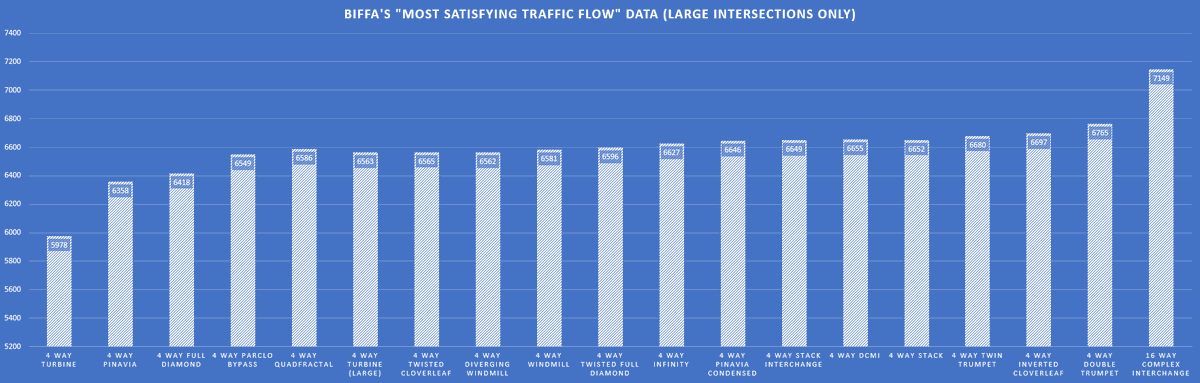 qstar_inc's tweet photo. @Biffa2001 @ColossalOrder @CitiesSkylines @PdxInteractive A detailed view for the top 4 way interchanges https://t.co/iCtGMT0Jes