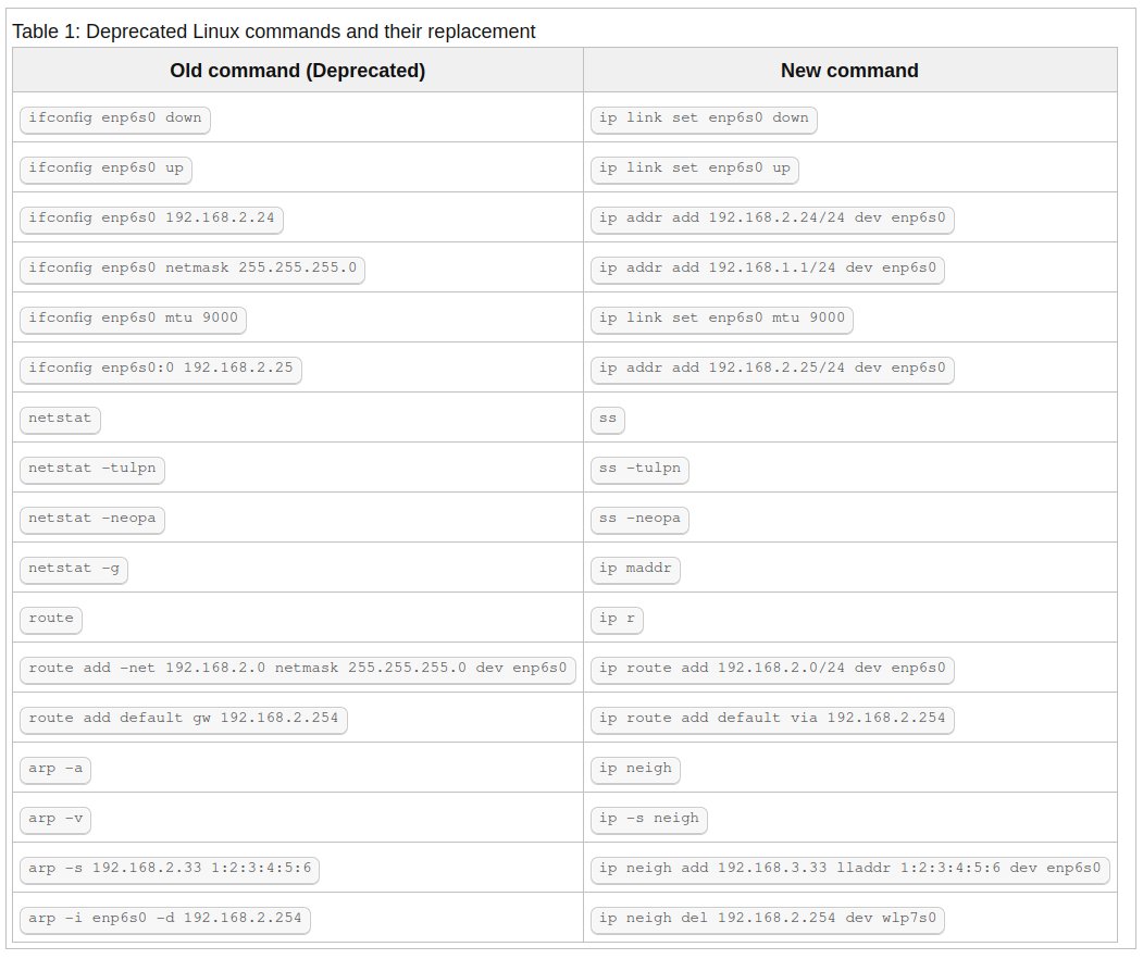Deprecated Linux commands and their replacement

#devops #devsecops #kubernetes #cicd #k8s #linux #docker #sysadmin #automation #technology #cloudcomputing #serverless #microservices #aws #cheatsheet