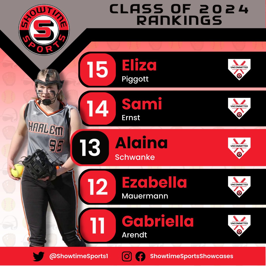 Showtime Sports (@showtimesports1) on Twitter photo Congratulations to #11-15 in the Class of 2024!
<a href="/epiggott437/">Eliza Piggott</a>
<a href="/ErnstSami/">Sami Ernst</a>
<a href="/SchwankeAlaina/">Alaina Schwanke</a>
<a href="/EzzyMauermann/">Ezzy Mauermann</a>
<a href="/GbriellaArendt/">Gabriella A</a> Congratulations to #11-15 in the Class of 2024!
<a href="/epiggott437/">Eliza Piggott</a>
<a href="/ErnstSami/">Sami Ernst</a>
<a href="/SchwankeAlaina/">Alaina Schwanke</a>
<a href="/EzzyMauermann/">Ezzy Mauermann</a>
<a href="/GbriellaArendt/">Gabriella A</a>