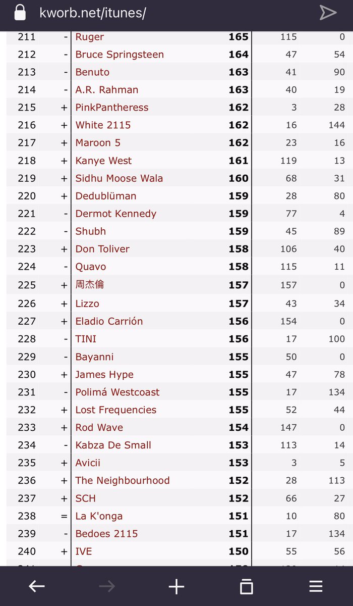 Bayanni’s Stats on Twitter "Bayanni is currently ranked as the 229th