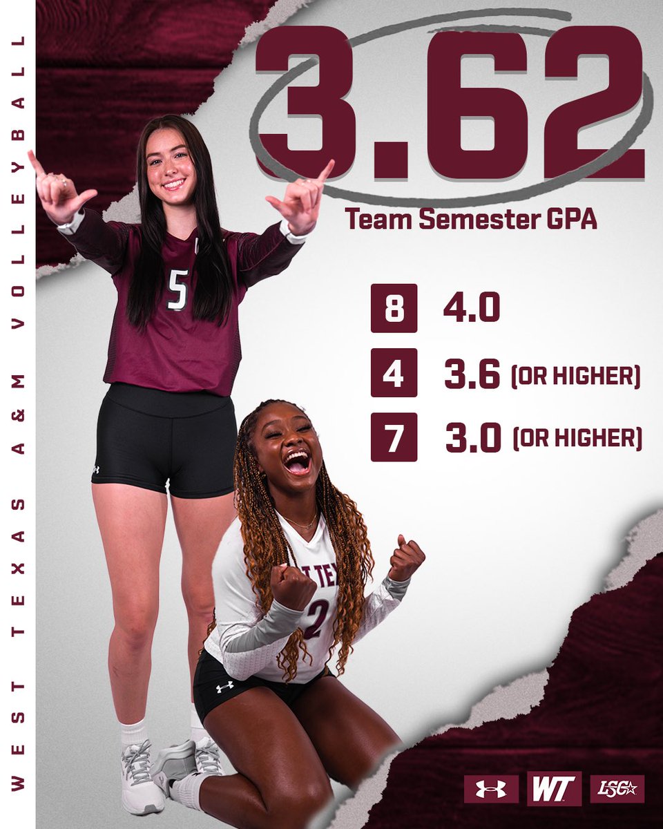 WTAMUVolleyball's tweet photo. 𝙃𝙞𝙜𝙝 𝙎𝙩𝙖𝙣𝙙𝙖𝙧𝙙𝙨 in the classroom and on the court 🏆
8️⃣ 4.0’s 🤩
4️⃣ 3.6 (or higher)
7️⃣ 3.0 (or higher)
#ChampionshipStandard | #WeSmart🧠 https://t.co/Pf6ENybjgb