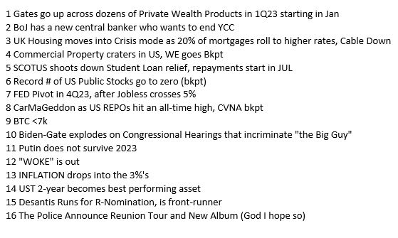 profplum99's tweet photo. Mike's list for 2023 https://t.co/2qwZYLVZfq