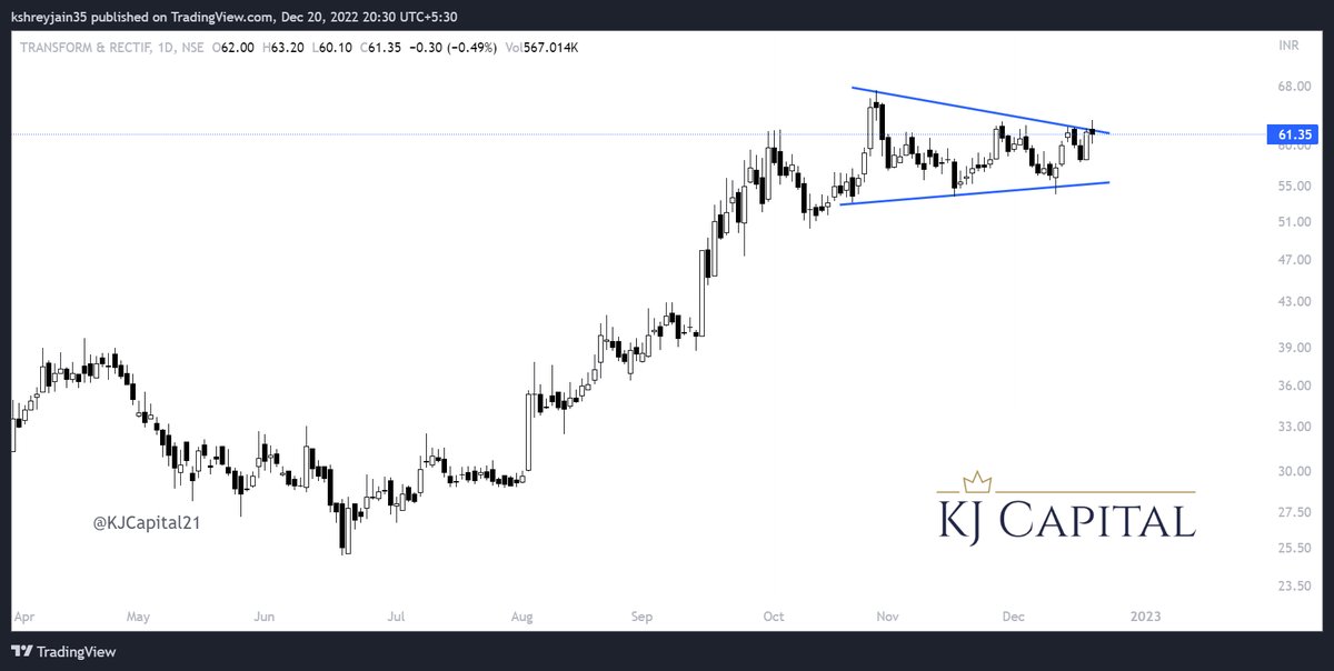KJCapital21's tweet photo. #TRIL forming a symmetrical triangle pattern
#nifty #stockstowatch #stocksinfocus #trading #investing #swingtrading #trending #KJCapital #stockmarketindia #stocks #equity #weekendstocks @in_tradingview @tradingview #Manufacturing #Furnace #Power #Transformer https://t.co/psjDB0zOb9