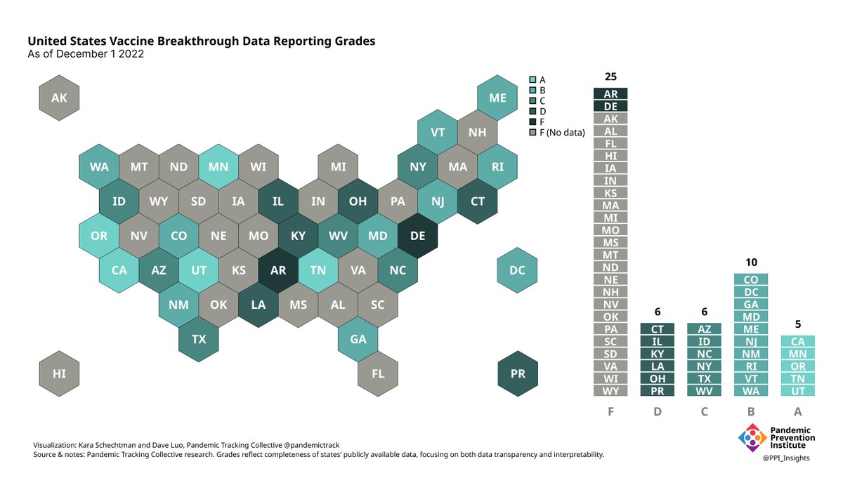 Pandemic Prevention Initiative tweet media