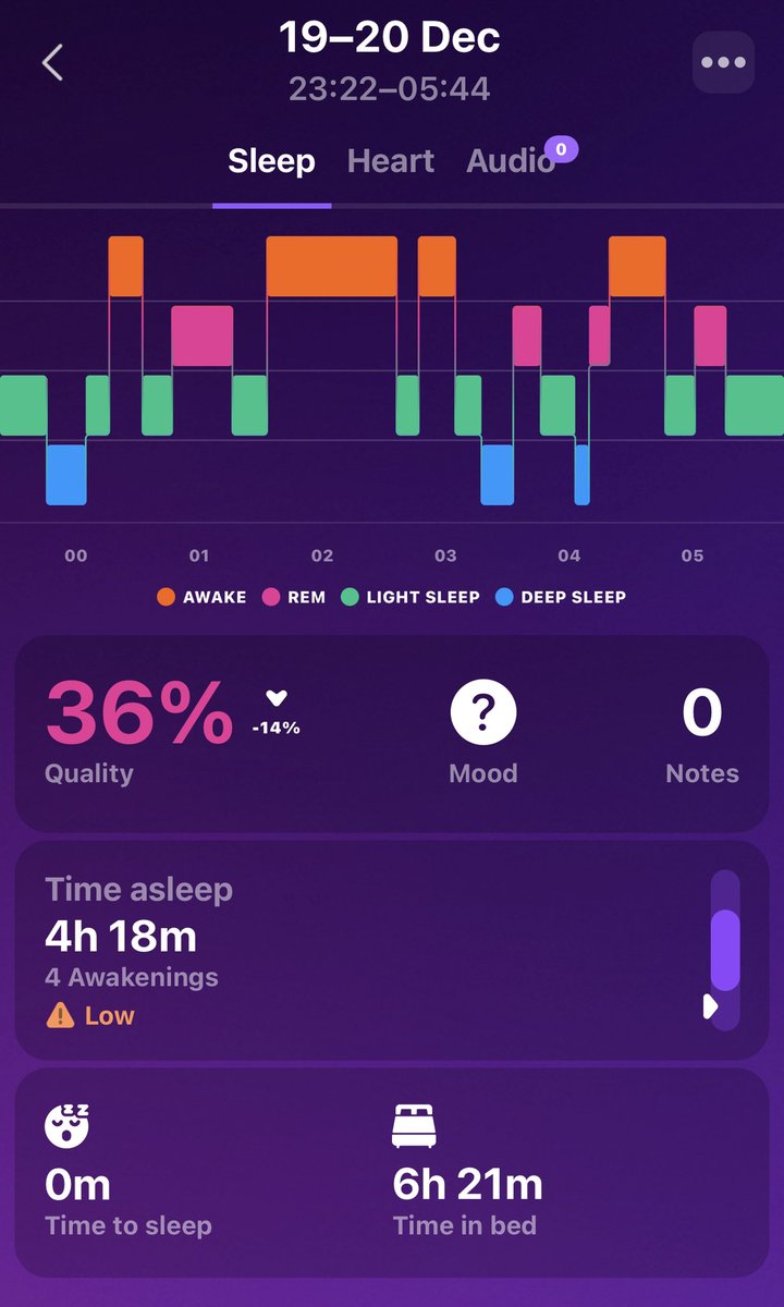 aaronbassett's tweet image. On average, parent&apos;s sleep returns tob normal once the child is 6 years old. Only 5 years, 3 months, and 2 weeks to go. 

😭😭😭😭😭