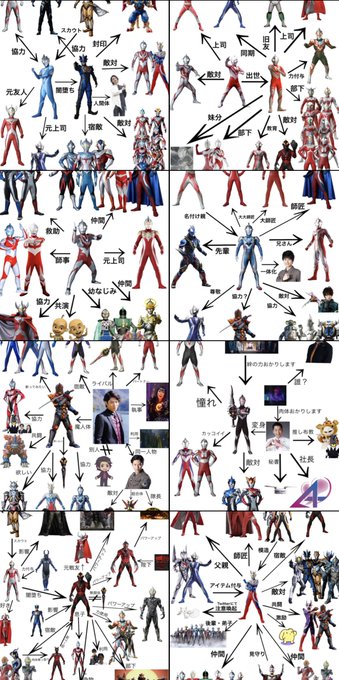 歴代ウルトラマン相関図(※2020年から作成している為、1部新関係