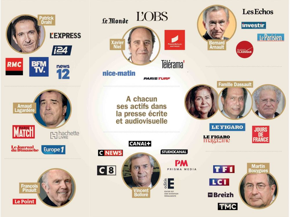 fadouce's tweet photo. Hommes de pouvoir &amp; médias 

Via @Angelinh000 https://t.co/XfnSg8ul3L