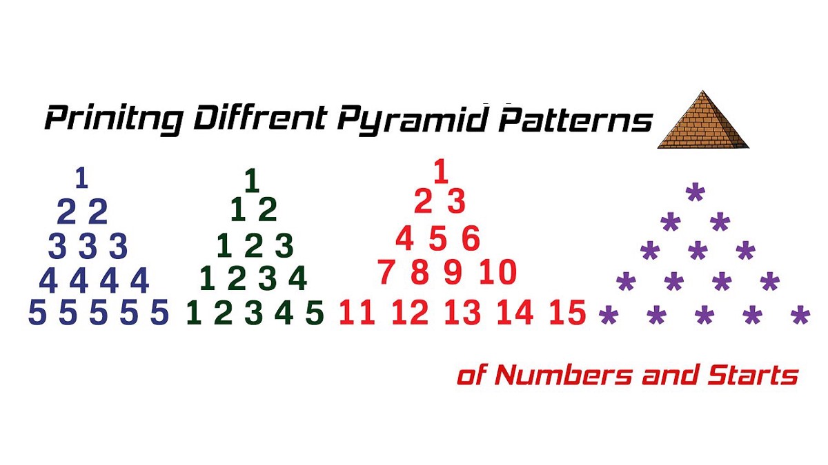 Javarevisited On Twitter RT javinpaul How To Print Pyramid Pattern 