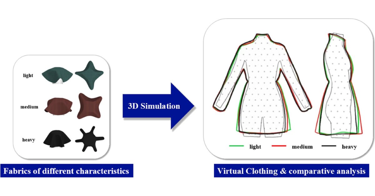 ACS_Omega's tweet photo. ▶️ Comparison of the Silhouette of Virtual Clothes by #Fabric Characteristics of #Nylon Fabric for the Utilization of #Virtual #Clothes
👥 Euijin Shim, Da Som Koo, Jae Sang An, and Hye Jun Yoon
https://t.co/1QSepwNmXb
#KITECH https://t.co/o1ZZgaqnou