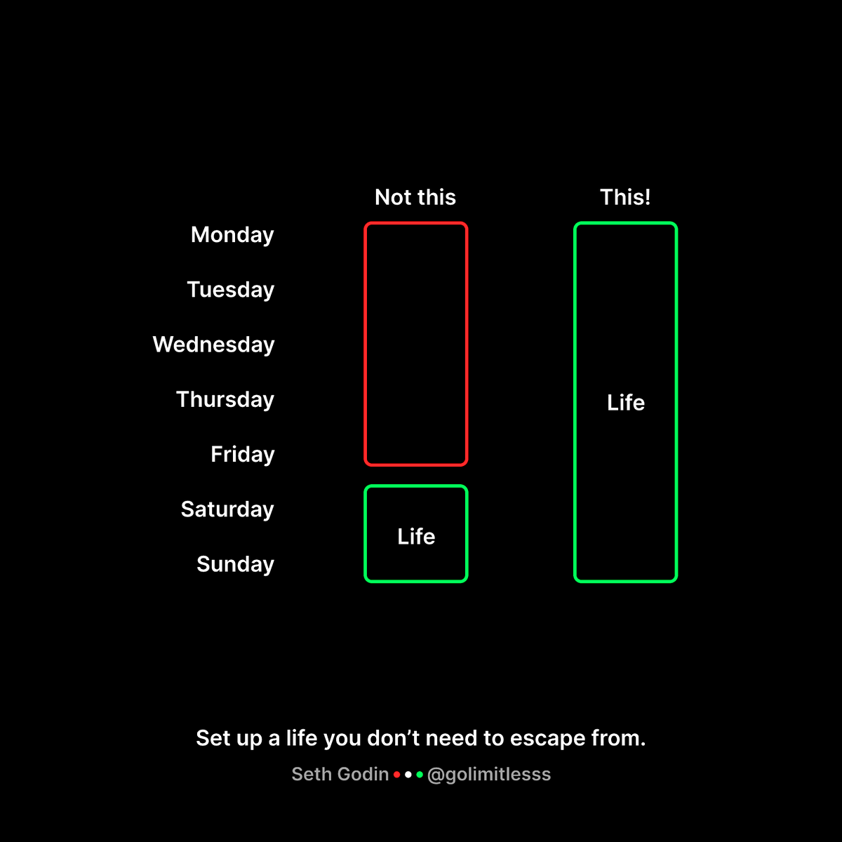 GoLimitlesss's tweet photo. GoLimitlesss Best of 2022 - Number 12

Set up a life you don’t need to escape from - Seth Godin https://t.co/tz4xDLxLCG