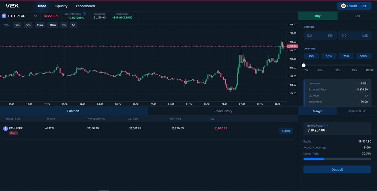 V2X GTC(Genesis Trade Contest)You can participate contest right now and you can get NFT later! @V2X_GG <a href="/arbitrum/">Arbitrum</a> #arbitrum #DEX #V2X #GTC #V2X_GG
