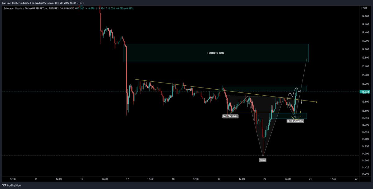 chartlord's tweet photo. $ETC
Turns out i wasn't seeing things😂😂
Good call!✍️ https://t.co/1RnxPaFq5C
