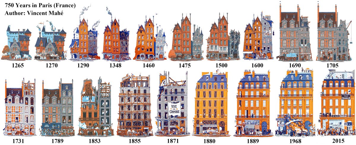 nrken19's tweet photo. Illustration of Paris from 1265 to 2015 through one building. https://t.co/MCWikV81Cm