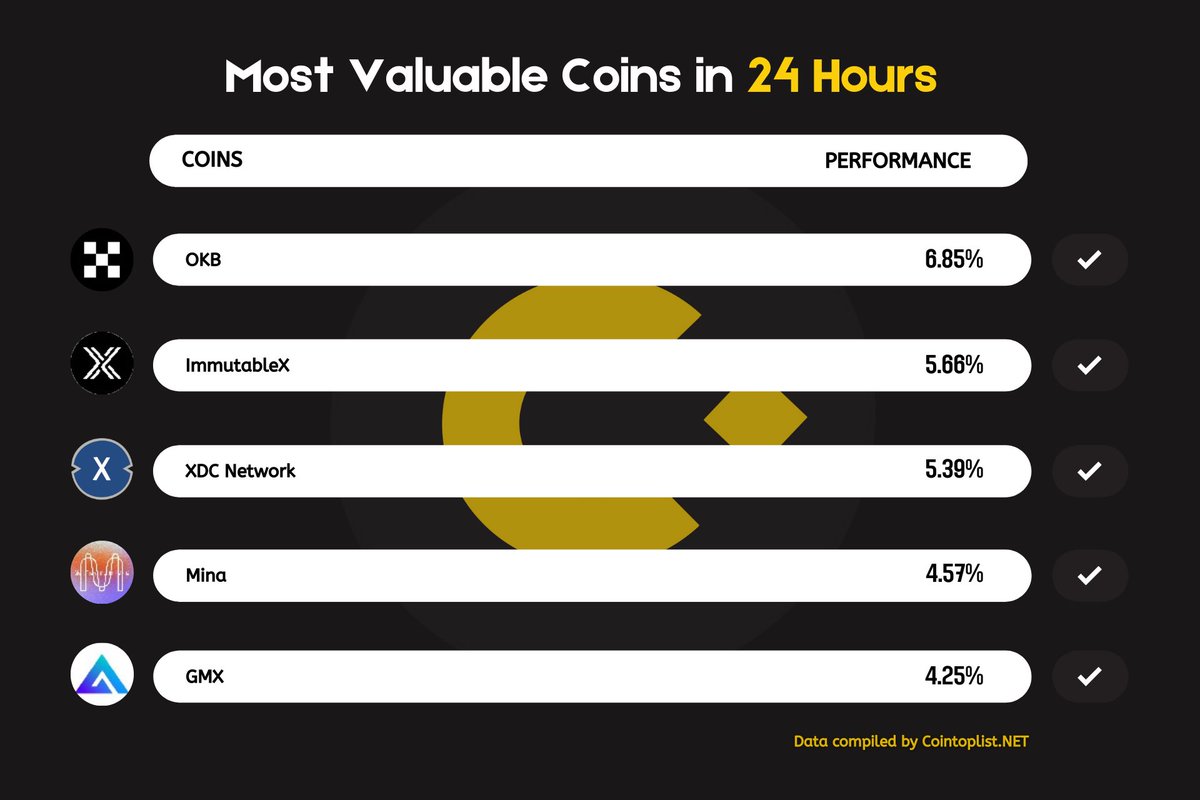 Coin Toplist tweet media