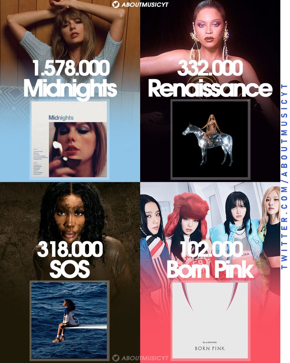 About Music Charts on Twitter "Biggest first week sales of female
