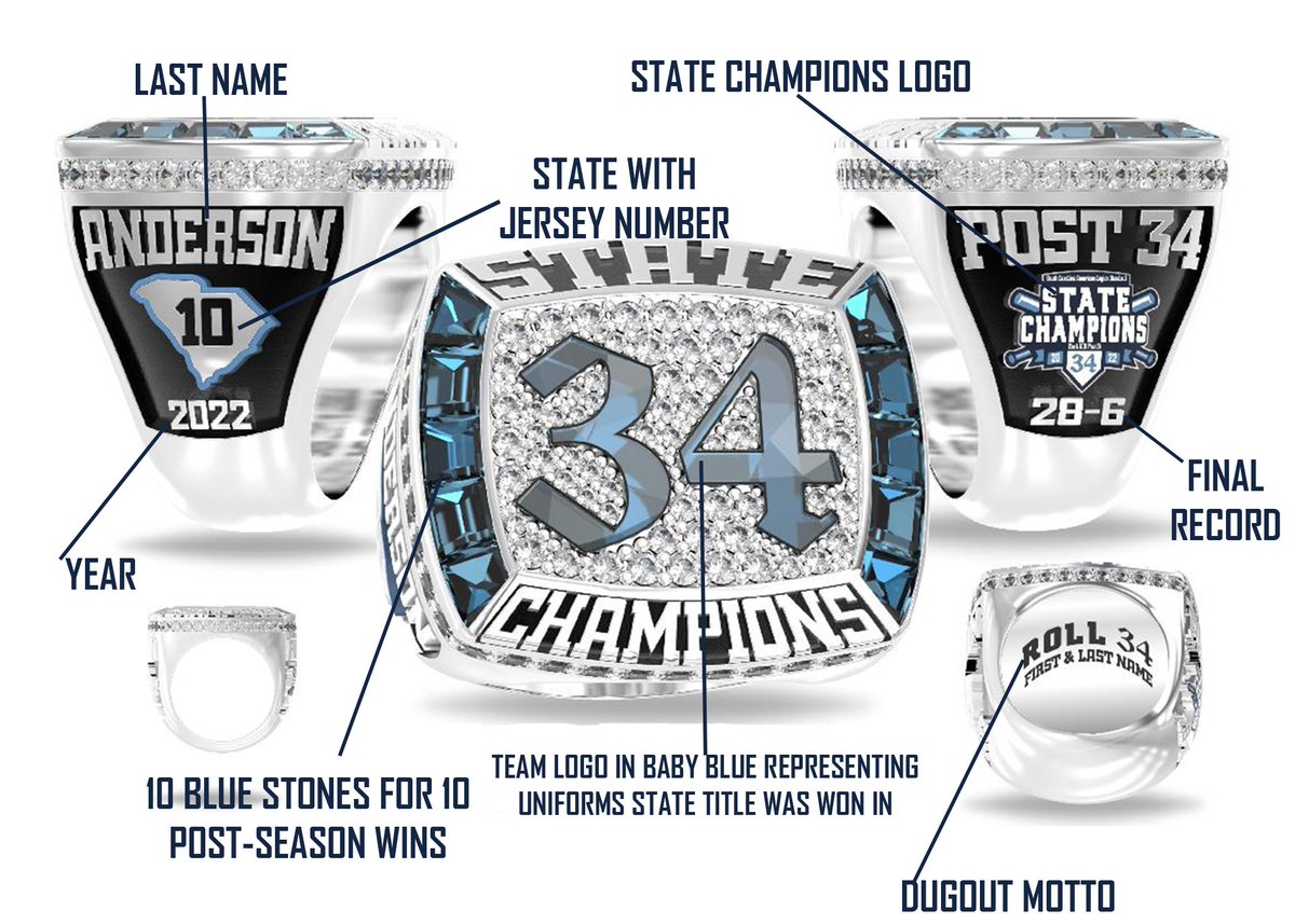 Rock Hill Post 34 (@rhpost34) on Twitter photo Here is a closer look at the 2022 State Championship Ring Here is a closer look at the 2022 State Championship Ring