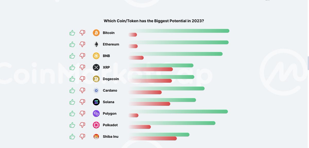 CoinMarketCap tweet media