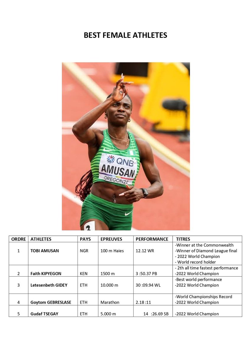 MistaWahome's tweet photo. @Evaglobal01 and Soufianne El Bakkali are the Confederation of African Athletics Female and Male Athletes of The Year.

#CAAAwards https://t.co/XFI2xMc1JB