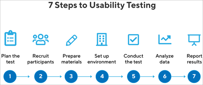 ❗️ ما هو اختبار البرمجيات ❗️

اختبار البرمجيات هي عملية لتحديد مدى صحة البرنامج من خلال النظر في جمي...