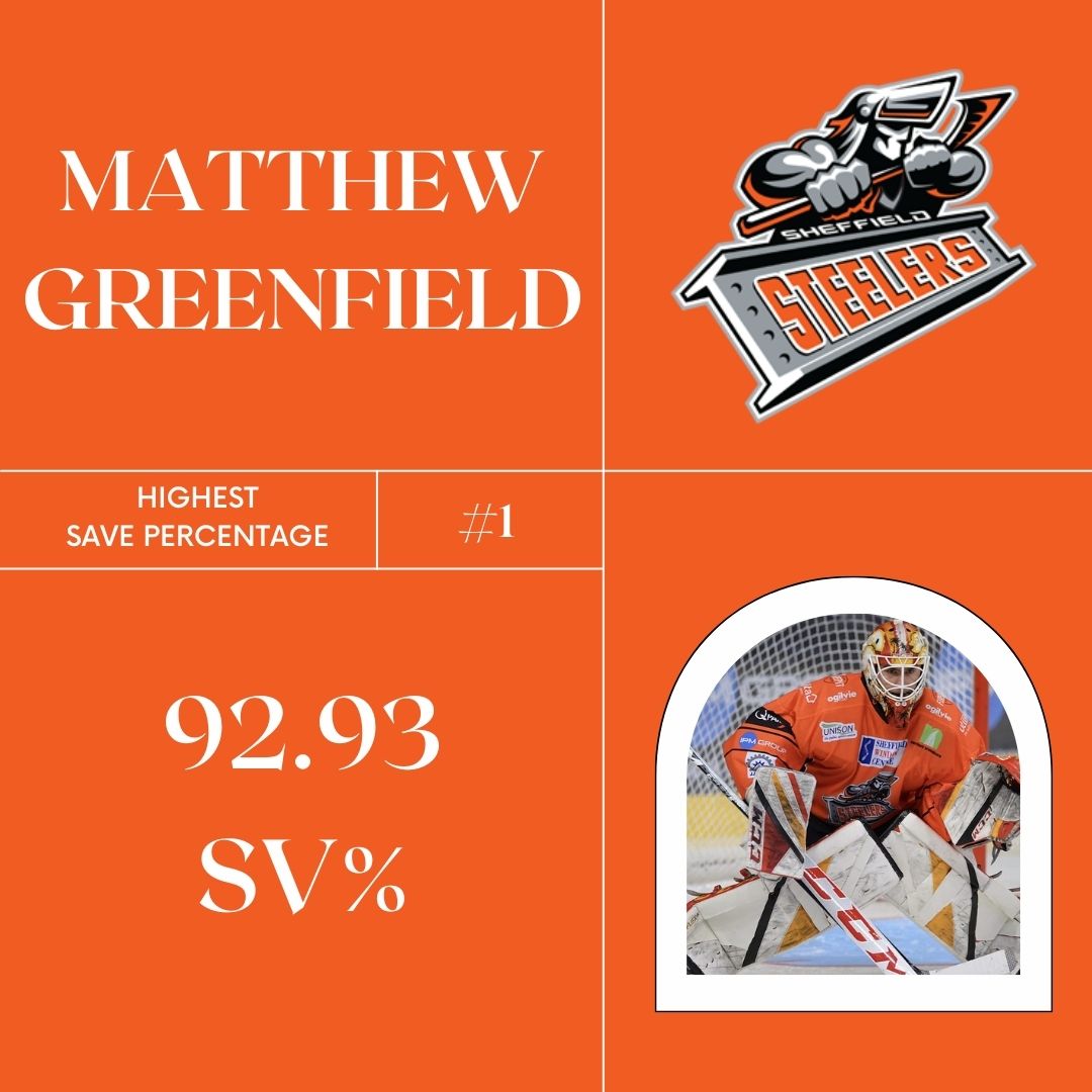 Current EIHL League Leaders 🏒🥇