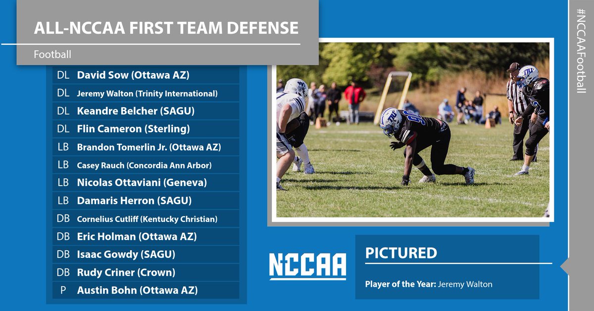 TheNCCAA's tweet photo. #NCCAAFootball All-NCCAA Teams Announced!

Offensive Player of the Year: Keaton Dudik (SAGU)
Defensive Player of the Year: Jeremy Walton (Trinity International)

See the full lists: https://t.co/cY7m4oZe4V https://t.co/zVQzIBtKk7