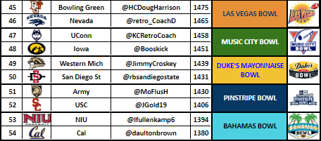 RBCDL Post Season tweet media