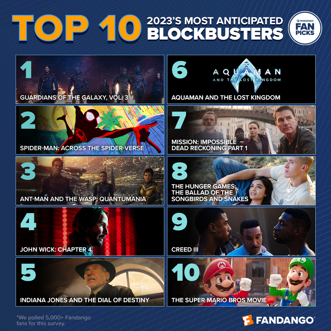 Top 10 Blockbusters Más Esperados De 2023 Mediavida
