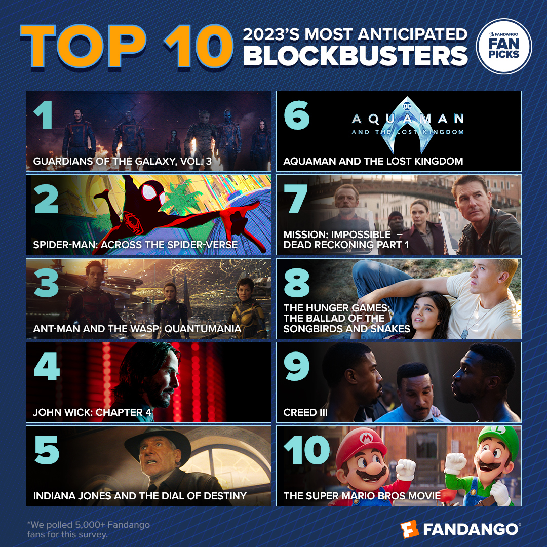Blockbuster Movies Coming Out In 2025
