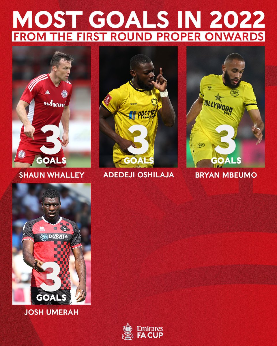 🔴 <a href="/Wrexham_AFC/">Wrexham AFC</a>'s <a href="/PMullin7/">Paul Mullin</a> scored more #EmiratesFACup goals from the first round proper onwards than any other player in 2022 🤯