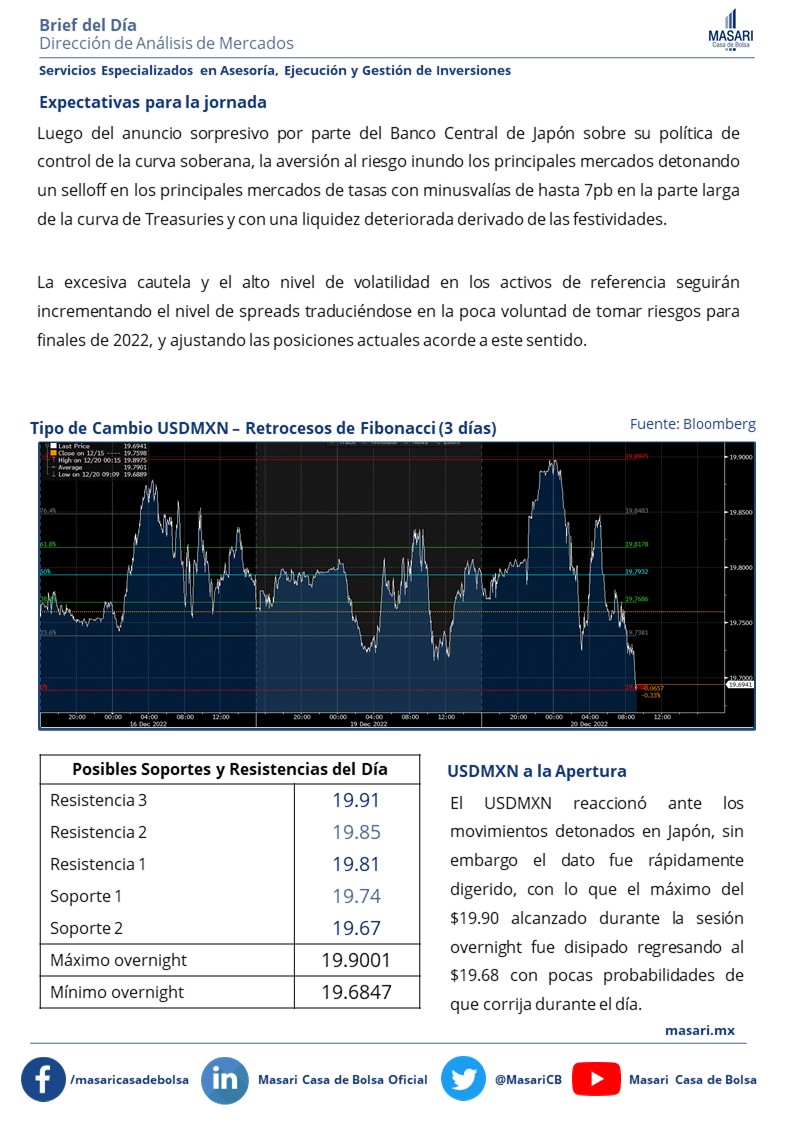 Masari Casa de Bolsa tweet media