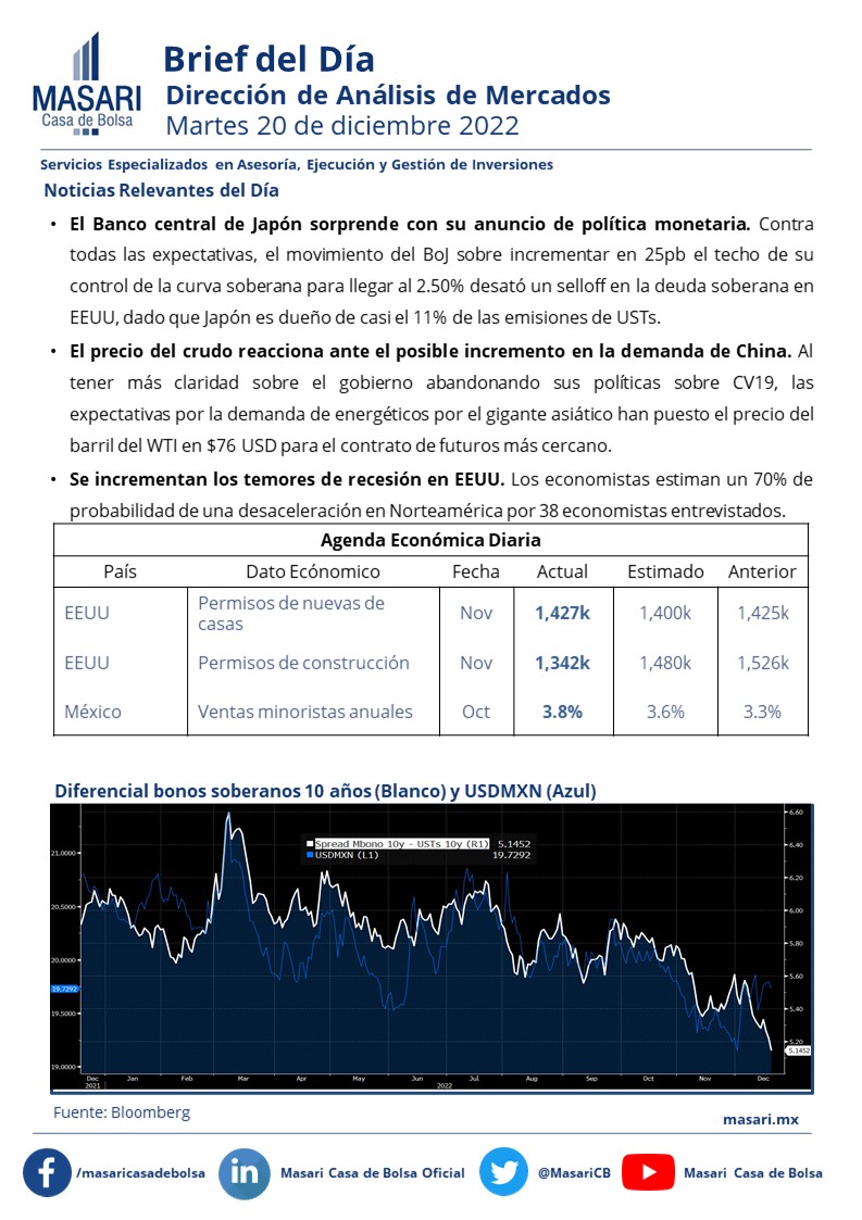 Masari Casa de Bolsa tweet media