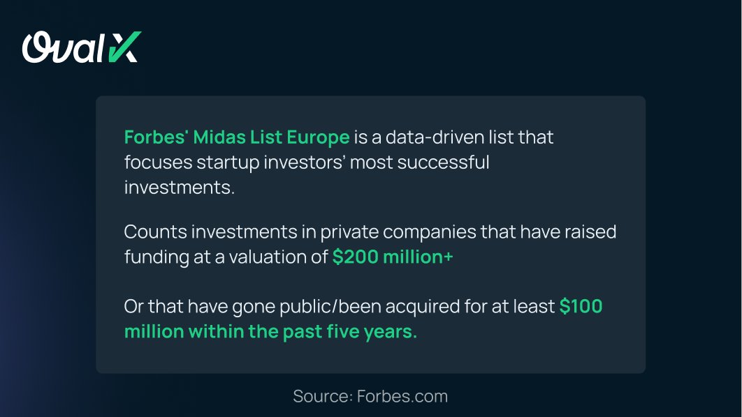 #Forbes has released its annual #MidasList which focuses on the top European and Middle Eastern venture capitalists and their notable deals. Check out which are providing the biggest returns this year.
68.61% of retail CFD accounts lose money.