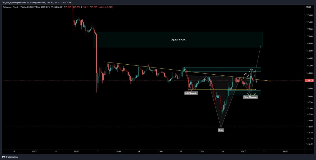 chartlord's tweet photo. $ETC
Ah no too sabi ooo! But i know say ah da try! #IamaWorkinprogress😁 https://t.co/Zxw65dBa01
