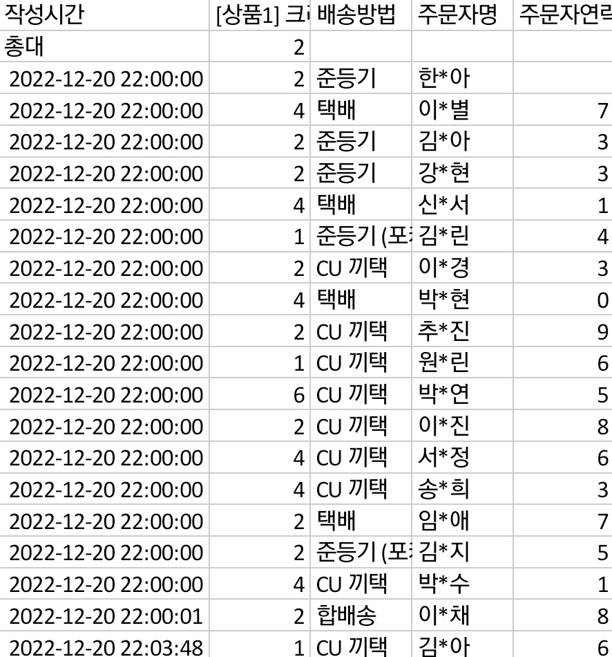 SSWJYBC's tweet photo. 1 - 5 순위 꼭 배송 메모에 수정 부탁드립니다 🙏 오후 중으로 1-2 순위가 첨부된 명단 다시 올려드릴게요 꼭 4시 전까지 배송메모 수정해주시면 감사하겠습니다🙇‍♀️ https://t.co/qiTOjQNc81