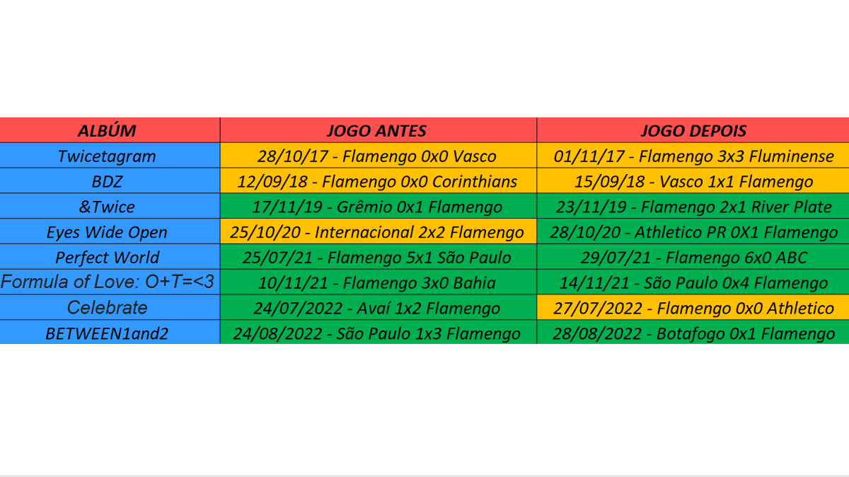 Flamengo KPOP tweet media