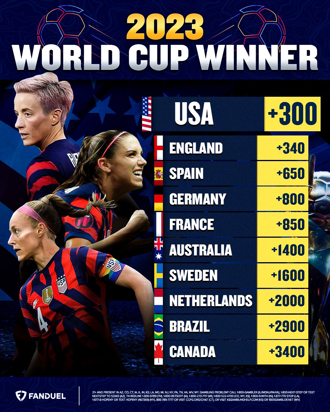 WORLD CUP WINNER in 2023  World cup winners, World cup, Fifa