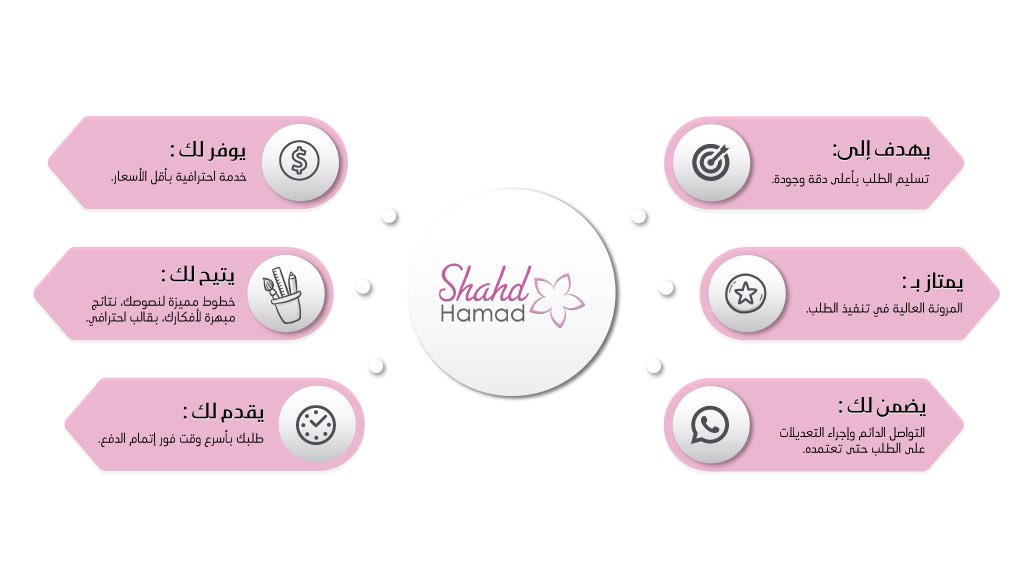 تصاميم شهد تقدِّم لكم الأفضل 🎖️

• أعلى دقة وجودة.

• أعلى مرونة في التنفيذ.

• تواصل دائم حتى التسليم.

• أقل الأسعار.

• مخرجات احترافية.

• أسرع وقت يصلك الطلب.