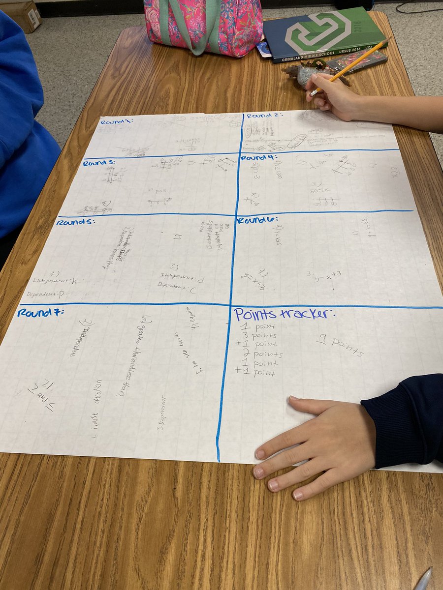 MrsJohnsonCMS's tweet photo. Trashketball review on equations, inequalities and independent and dependent variable @CreeklandMS @CherokeeSchools #STEM https://t.co/sTvHZEj3xF