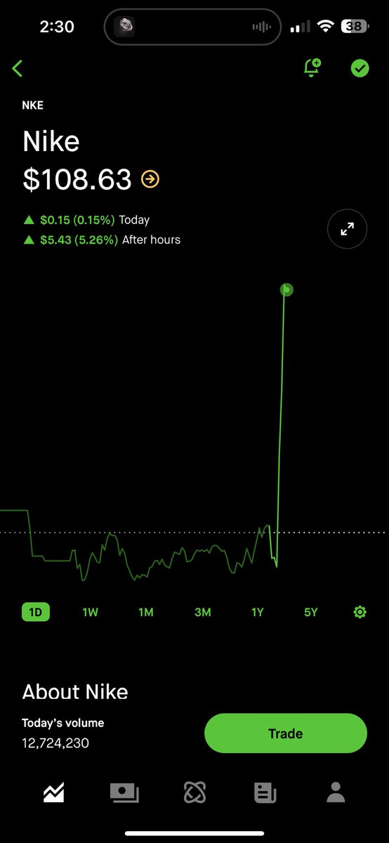 That’s how we do it 🫡 $NKE $SPX $SPY
