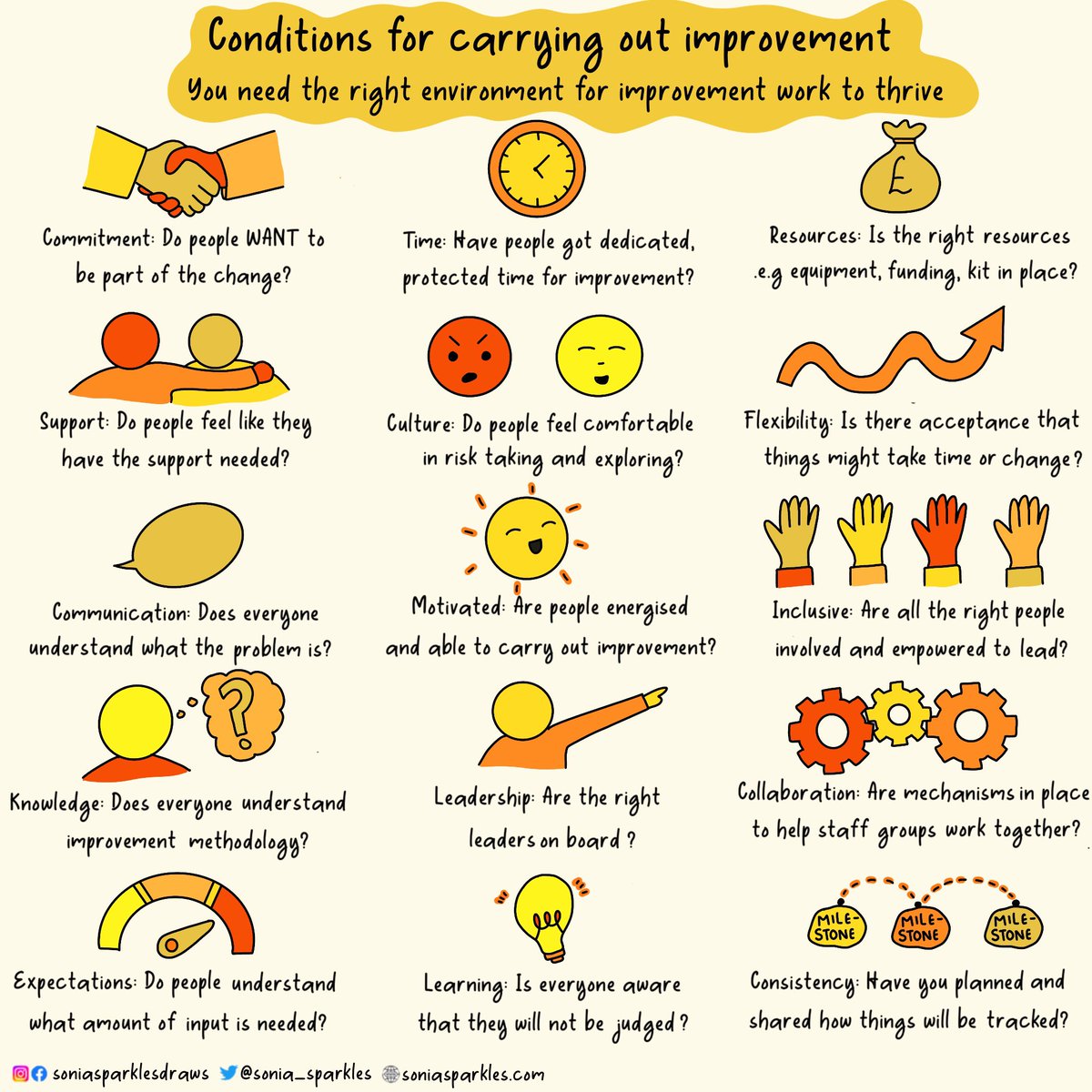 The conditions in which improvement work takes place is critical to the success

Busy, overworked, unsupported, unequipped, judged and silo working staff are not going to be able to do it #QITwitter