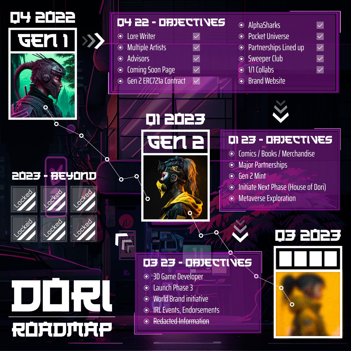 🏯 Dori Roadmap: 2022 -> Beyond 🏯 Excited to introduce The House of Dori official Roadmap. So much has been going on behind the scenes 14+ hours every day, non stop. Cannot wait to build Dori into a Household Brand & show the World what we have in store. 🤫 #Dori #SamurAI