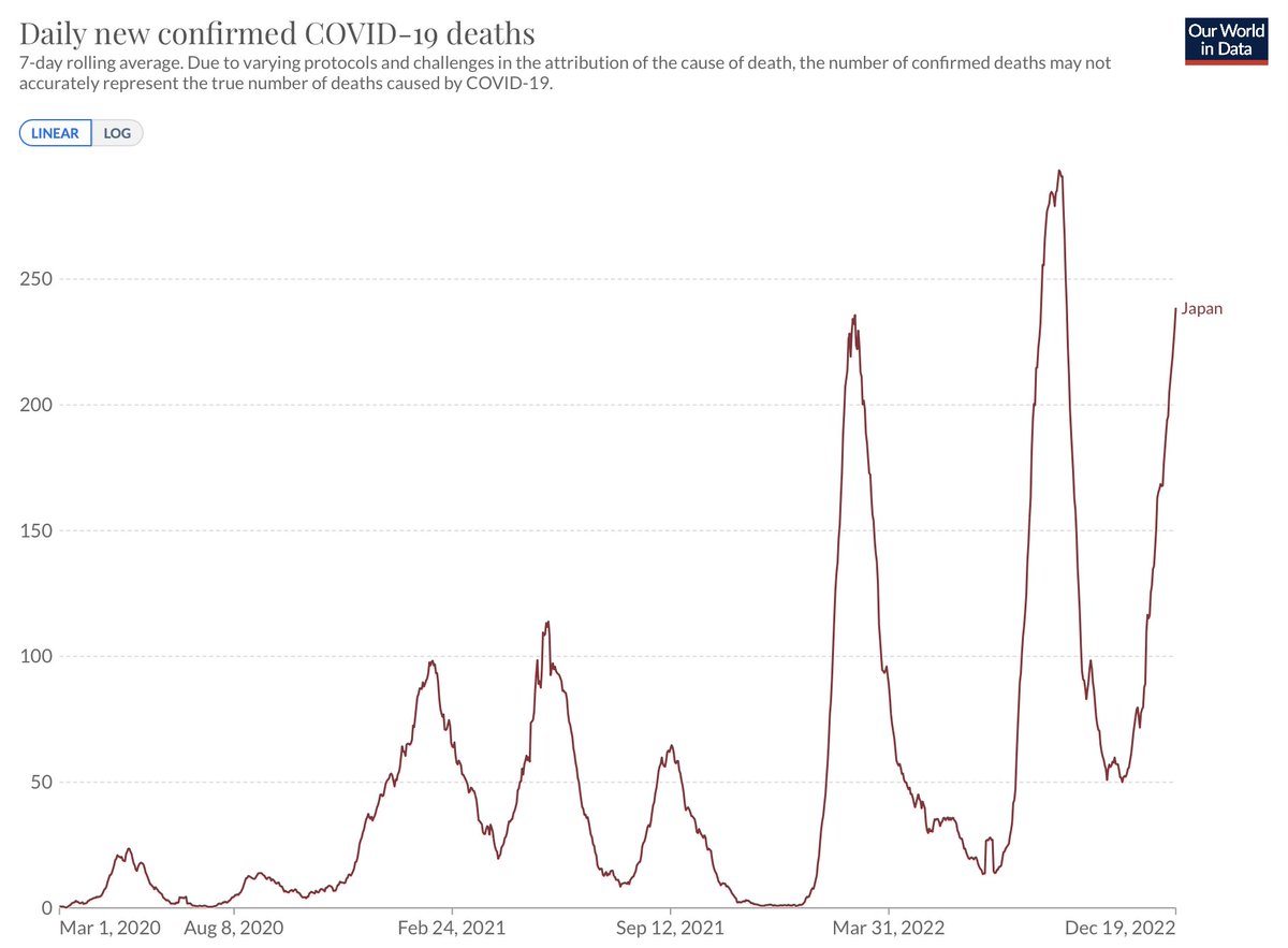 For the "it's a cold" and "the pandemic is over" folks