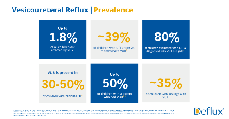 DefluxVUR's tweet photo. VUR prevalence varies based on several demographic factors. Here are some of the key factors that impact #VUR incidence in children. #PedUro #Urology #PediatricUrology #PediatricUTI #Vesicoureteral #DefluxVUR