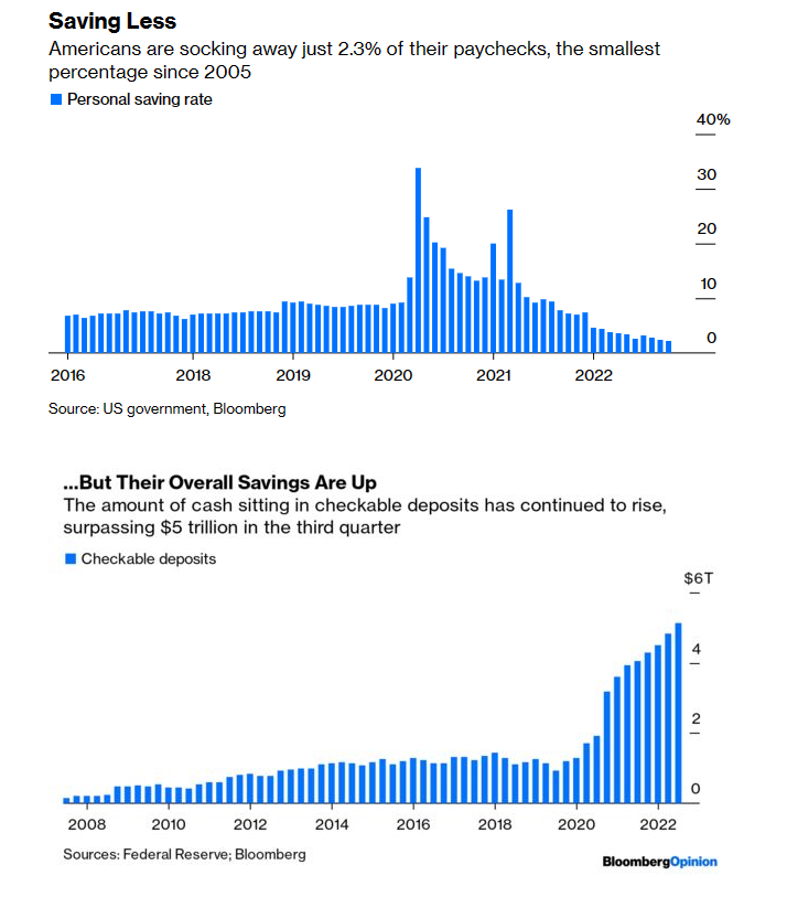 Americans are sitting on a growing, record amount of cash.

The question is where will it go...