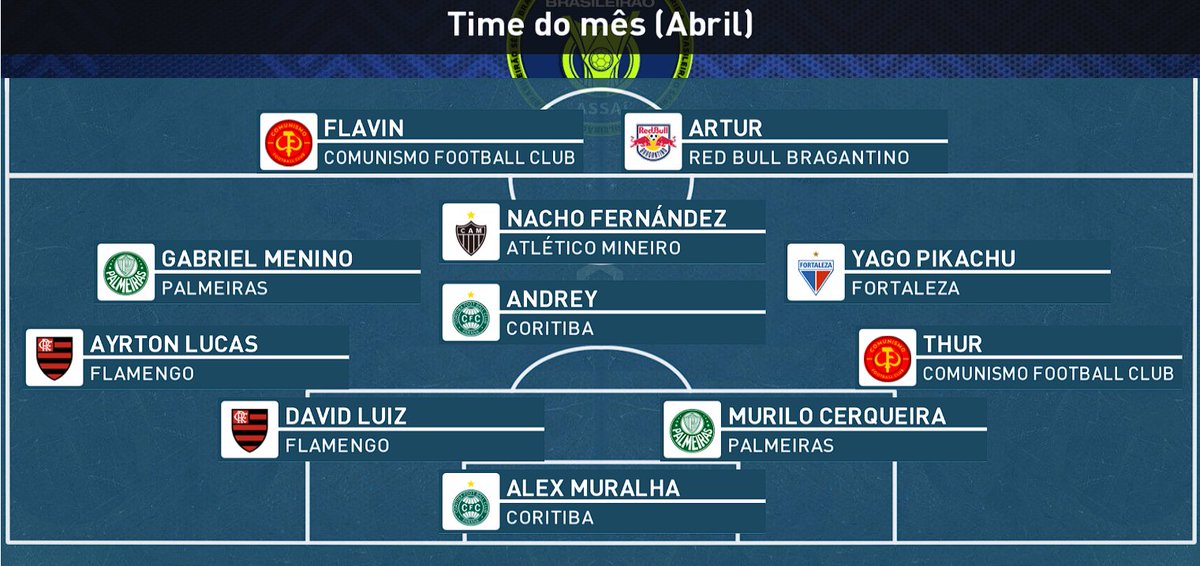 Nossos jogadores: @Flavinnkkkk e <a href="/arthurh_001/">thurzin</a> estão no time do mês do Campeonato Brasileiro Série A! Parabéns! 👏👏
