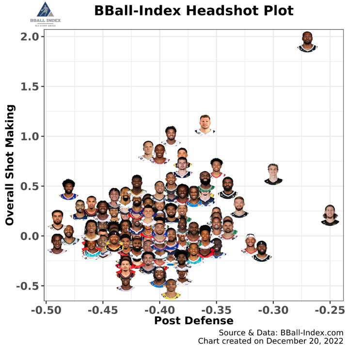 PlayboiLeb's tweet photo. KD getting no MVP recognition is a joke. https://t.co/RLAOD3OtWg