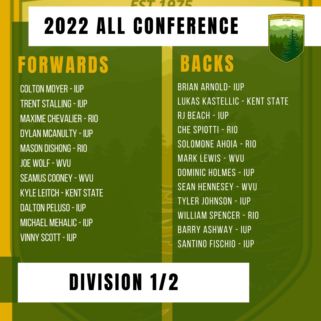 Huge Congratulations to our guys on being named All Conference! also, well done and well deserved Brian Arnold! Player of the Year!