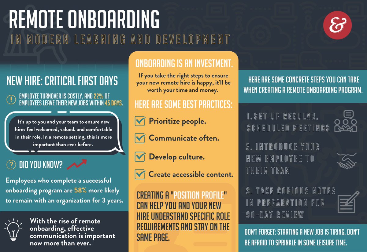 2023 is right around the corner and that means many companies will start their hiring process once again! It's no surprise that the need for remote jobs will not be slowing down, are your prepared for the Remote Onboarding Process? #learning #development #remote #onboarding #2023