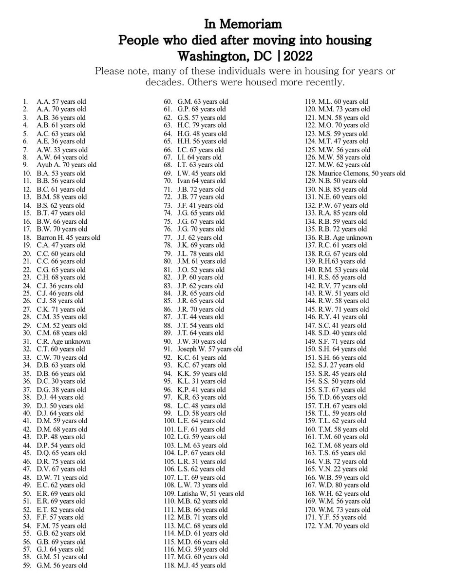 jesserbnwtz's tweet photo. This is the current list of people who died without housing in DC as well as the list of people who died after moving into housing. May their memories be for a revolution. Join @WashingtonPffc tonight @LutherPlace to honor their lives. https://t.co/P5u7meEa8W