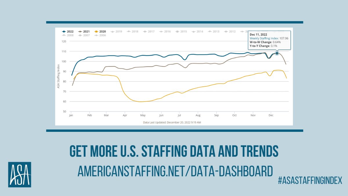 American Staffing Association on Twitter "StaffingIndex Staffing